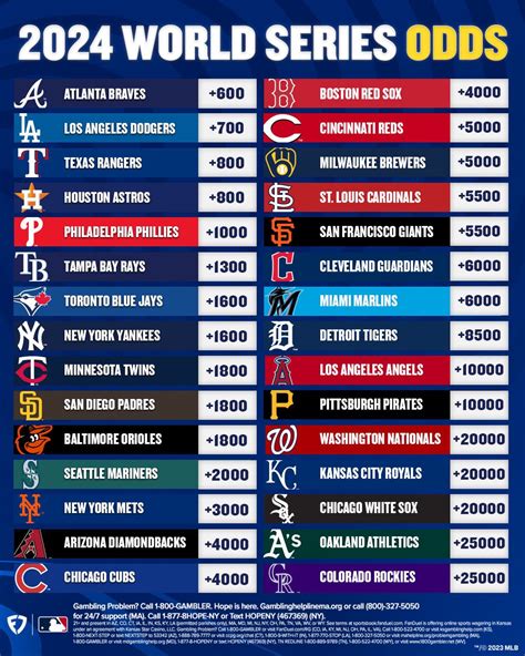 odds mlb world series|MLB World Series Odds 2024 — MLB Championship Betting Lines 2024.